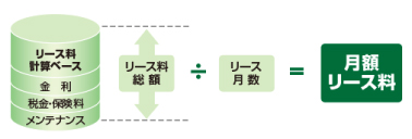 具体的なメリット